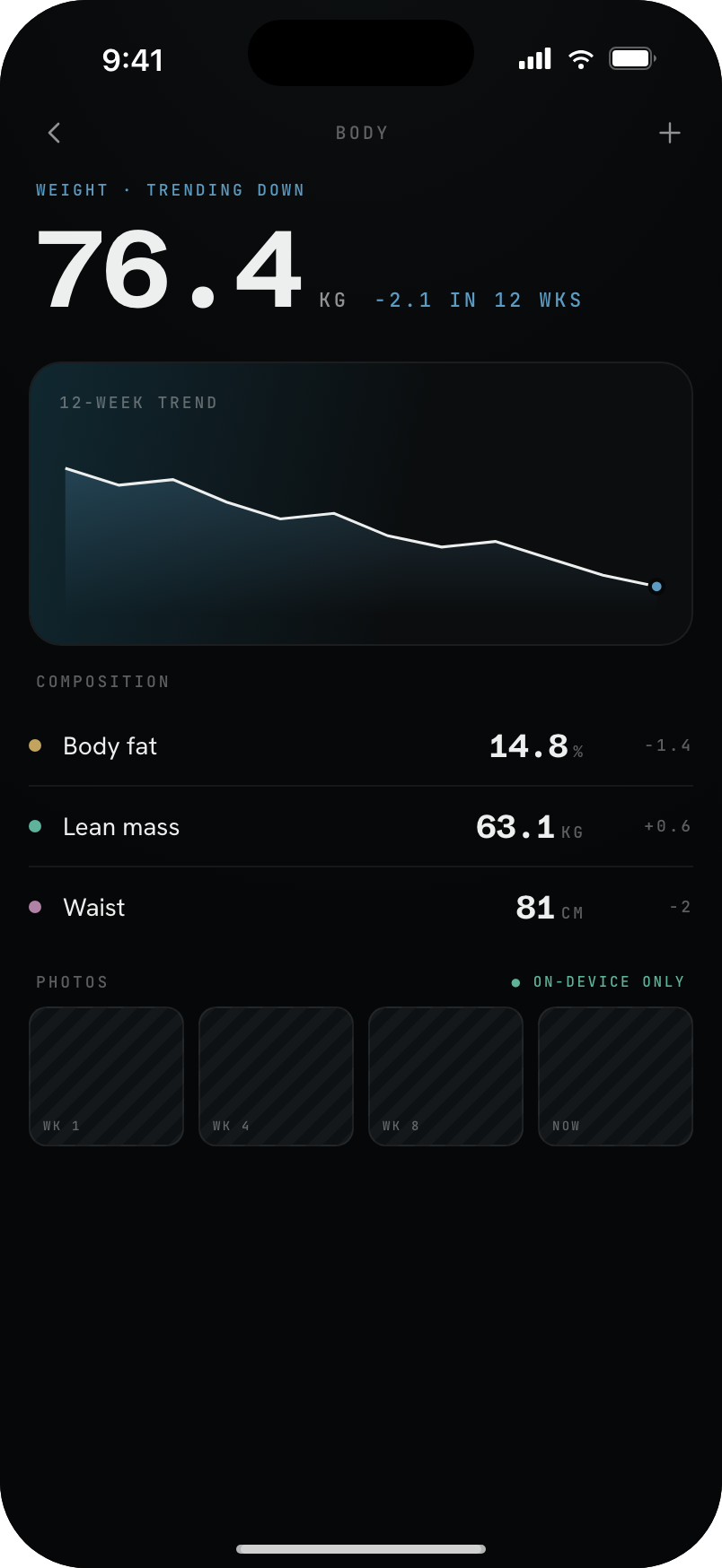 Atlas — body trend