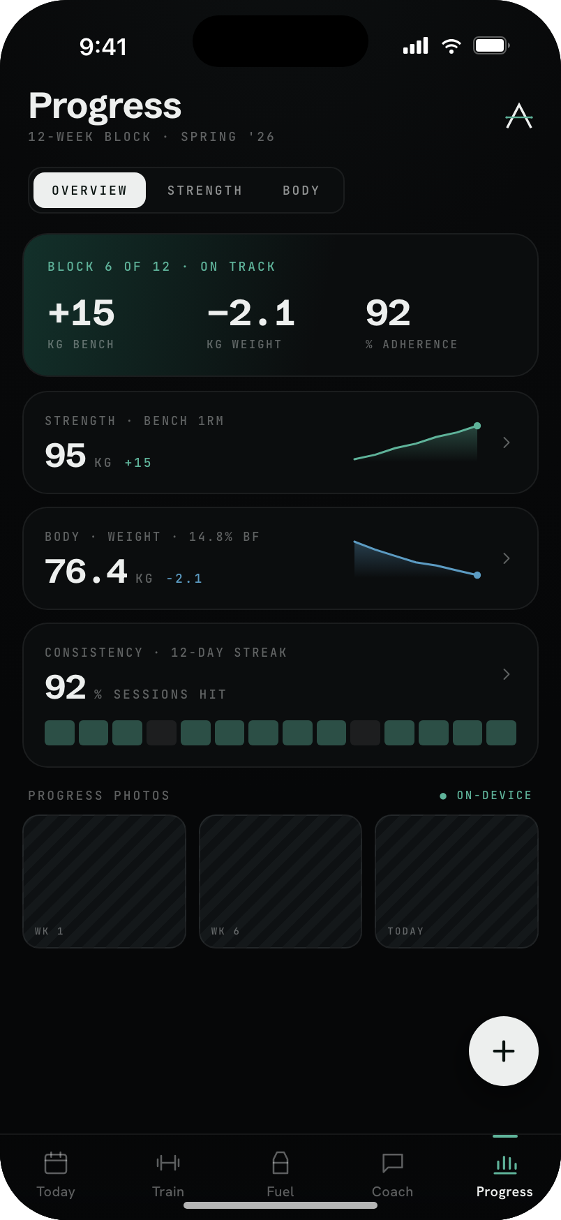 Atlas — Progress: PRs and trends